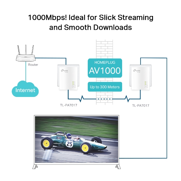 AV1000 Gigabit Powerline Starter Kit TL-PA7017KIT