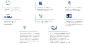 Access Point para Interior Dual Band GRANDSTREAM (GWN7605)
