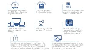 Access Point para interior Dual Band Grandstream GWN7630, 2330 Mbit/s, 3, 5 dBi, Omni
