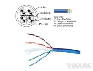 Cable de red UTP Bolide Categoría 6, BP0033/CAT6-Blue