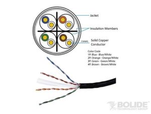 Cable de red UTP Bolide Categoría 6 BP0033/CAT6/CMR-White