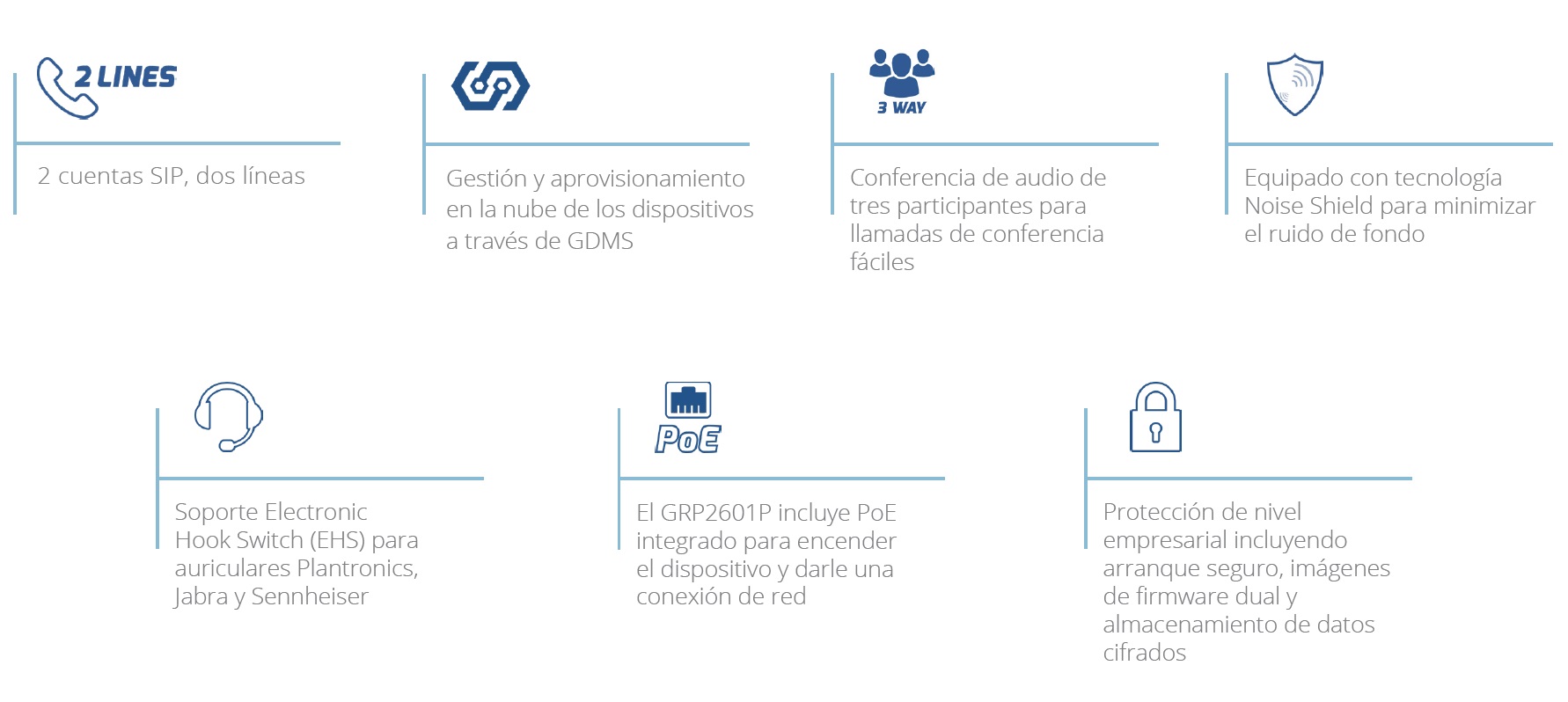 Teléfono IP de 2 líneas con 2 cuentas SIP, conferencia de 5 vías, Ethernet Sin Poe pero SI incluye su fuente de alimentación