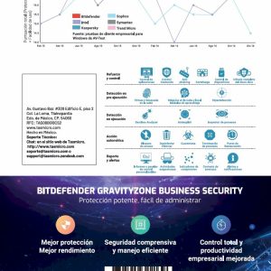 Small Office Security BITDEFENDER ESD, 5 usuarios, 1 año