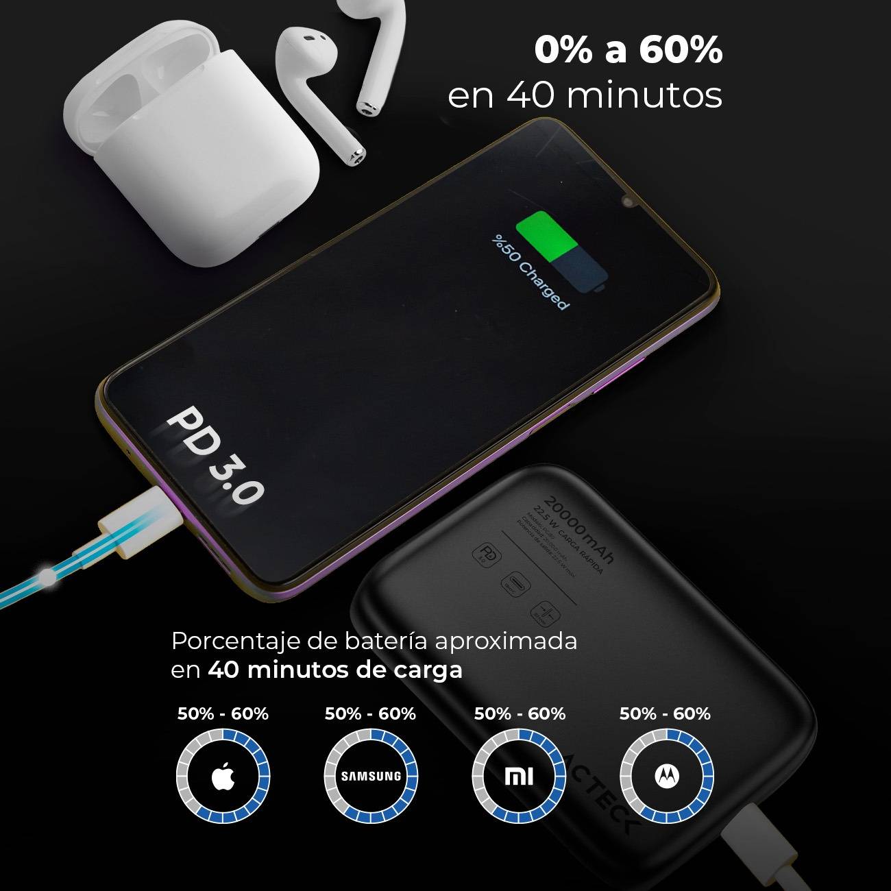 Cargador Powerbank Acteck Energon GO Plug Max PG80 Cargador Powerbank 20,000 mAh